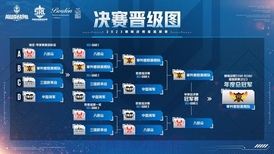 銀河艦隊「大」勝晉級
